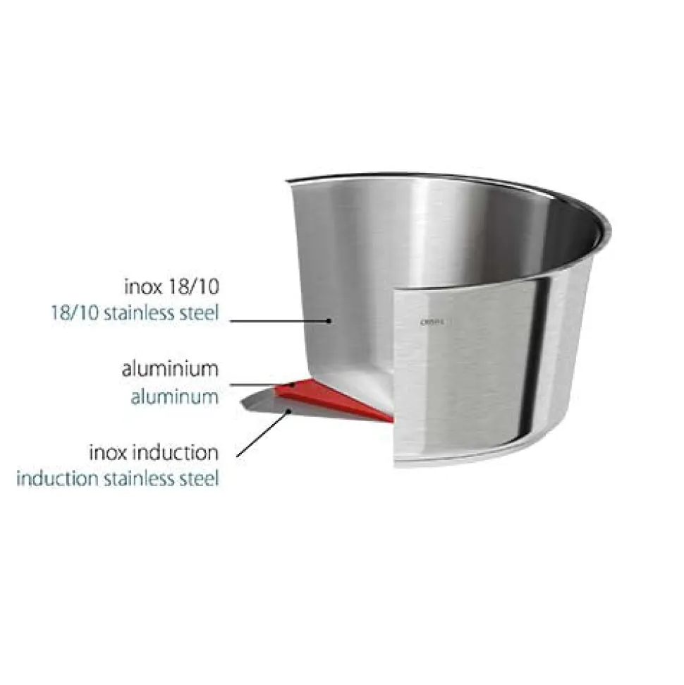 Lot de 2 poêles Inox Brossé 1826 - CRISTEL